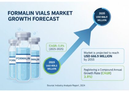 Formalin Vials Market