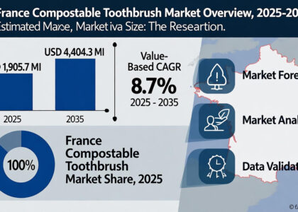 France Compostable Toothbrush Market