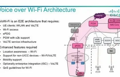 UK Voice Over LTE (VoLTE) and Voice Over Wi-Fi (VoWi-Fi) Market