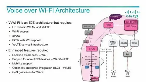 UK Voice Over LTE (VoLTE) and Voice Over Wi-Fi (VoWi-Fi) Market