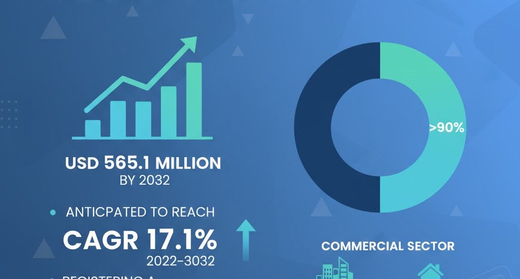 GCC Air Purifier Market