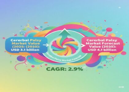 Cerebral Palsy Market