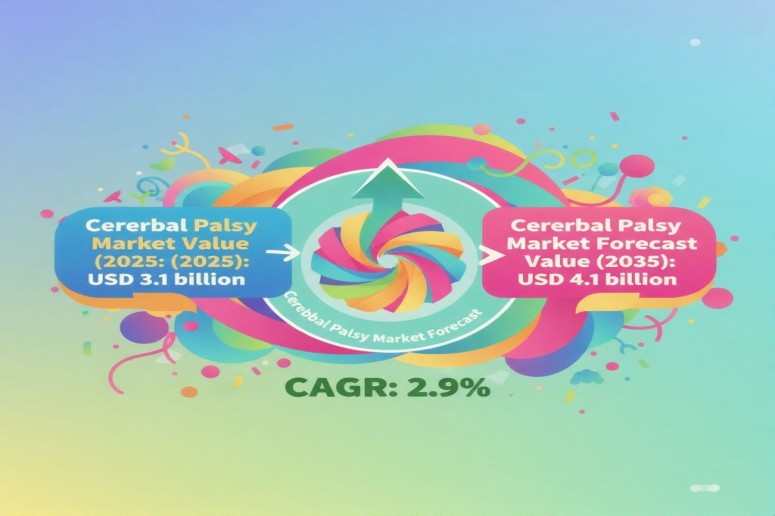 Cerebral Palsy Market