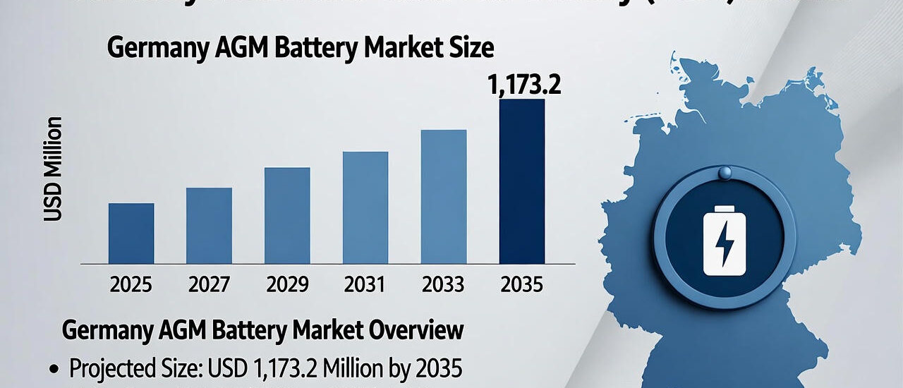 Germany Adsorbent Glass Mat Battery Market