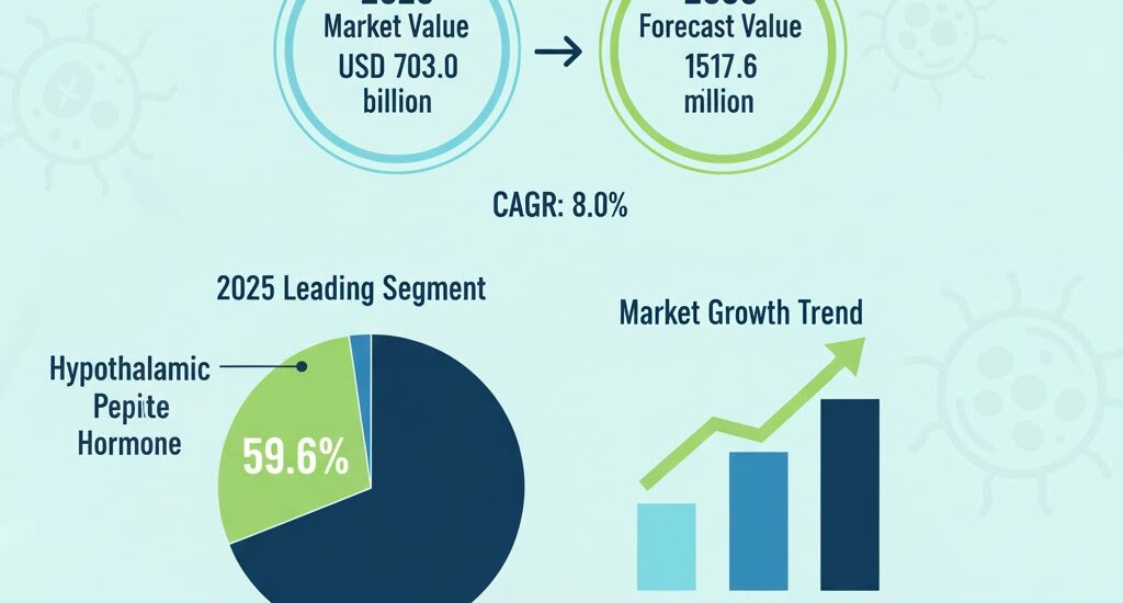 Growth Hormone Inhibiting Hormone Drugs Market
