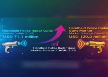 Handheld Police Radar Guns Market