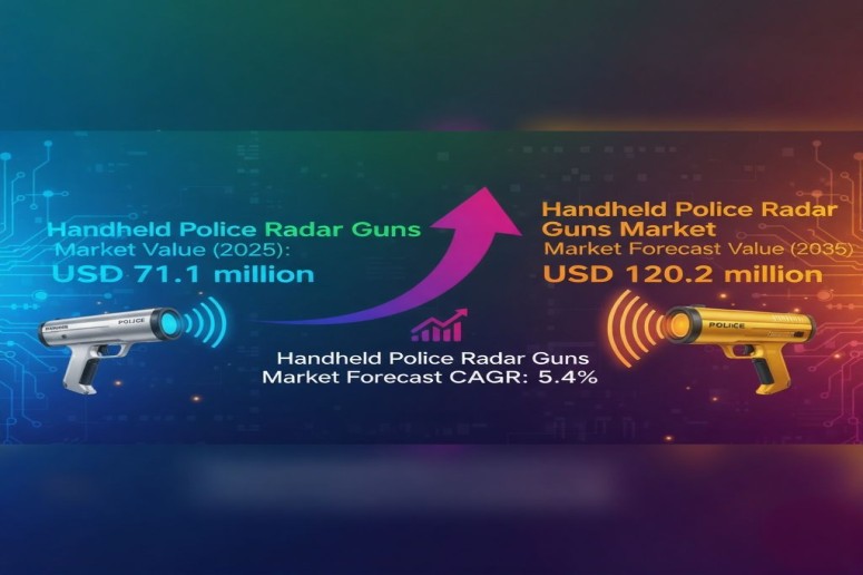 Handheld Police Radar Guns Market