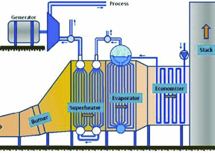 Heat Recovery Steam Generator Market