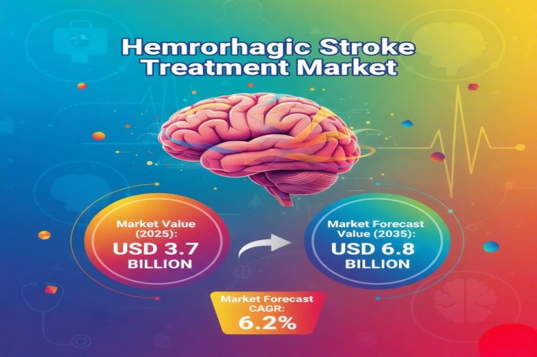 Hemorrhagic stroke Treatment Market