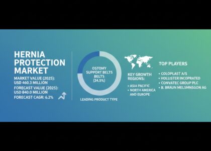 Hernia Protection Market