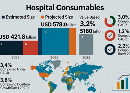Hospital Consumables Market