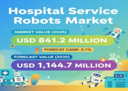 Hospital Service Robots Market