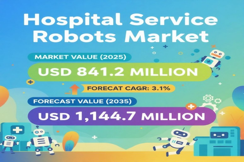 Hospital Service Robots Market