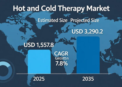 Hot and Cold Therapy Market