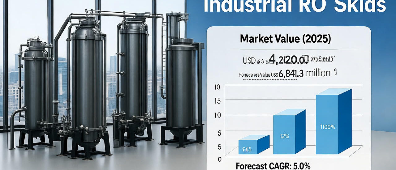Industrial RO Skids Market