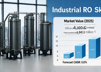 Industrial RO Skids Market