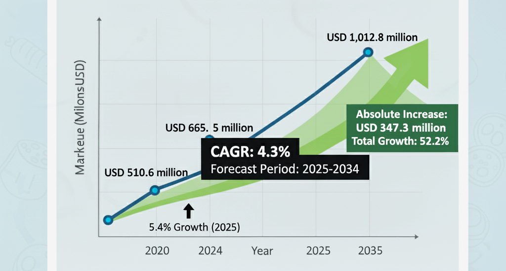 Industrial Vacuum Cleaner Market
