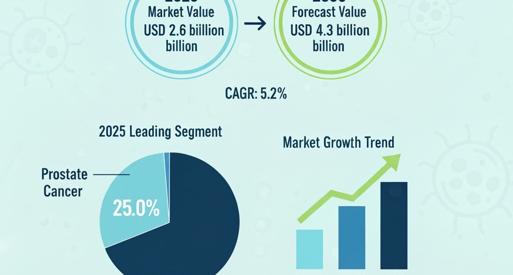 Intensity Modulated Radiation Therapy Market