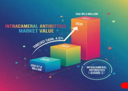 Intracameral Antibiotics Market