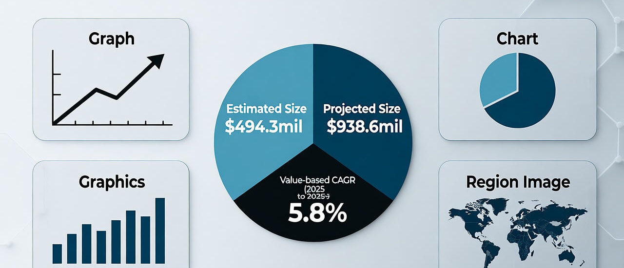 Intraosseous Devices Market