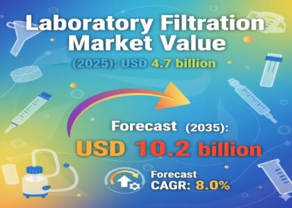 Laboratory Filtration Devices Market