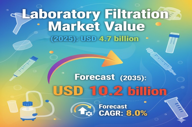 Laboratory Filtration Devices Market