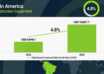 Latin America Construction Equipment Market