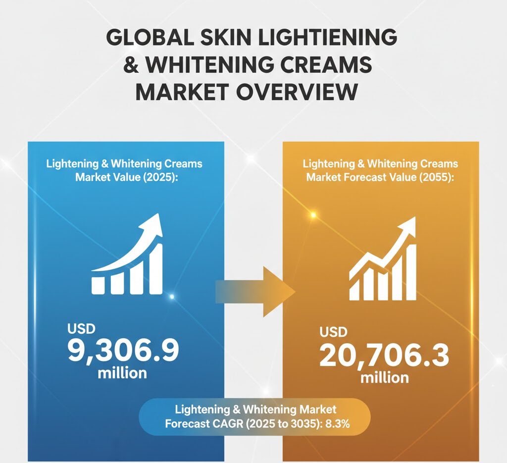 Lightening and Whitening Creams Market