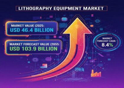 Lithography Equipment Market