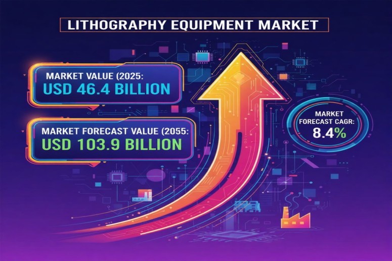 Lithography Equipment Market