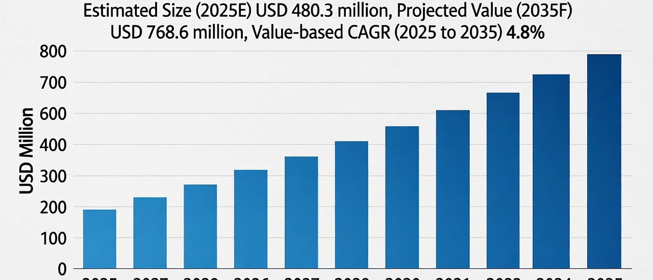 Locomotive Pantographs Market