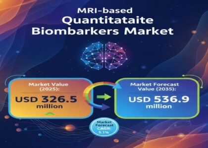 MRI-based Quantitative Biomarkers Market