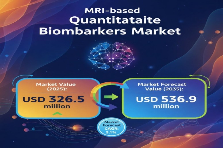 MRI-based Quantitative Biomarkers Market
