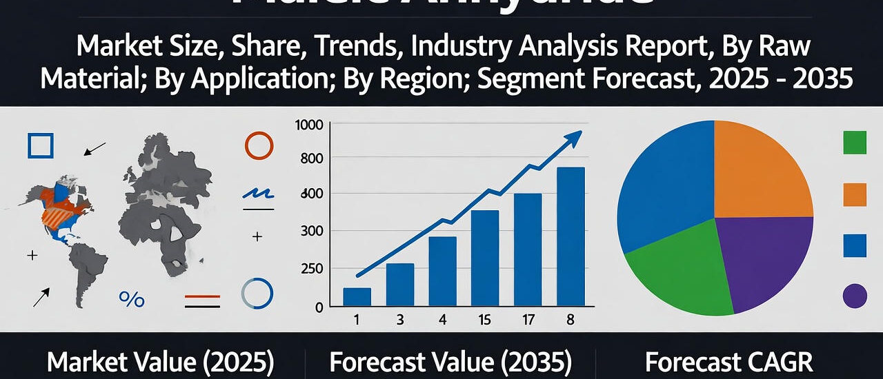 Maleic Anhydride Market
