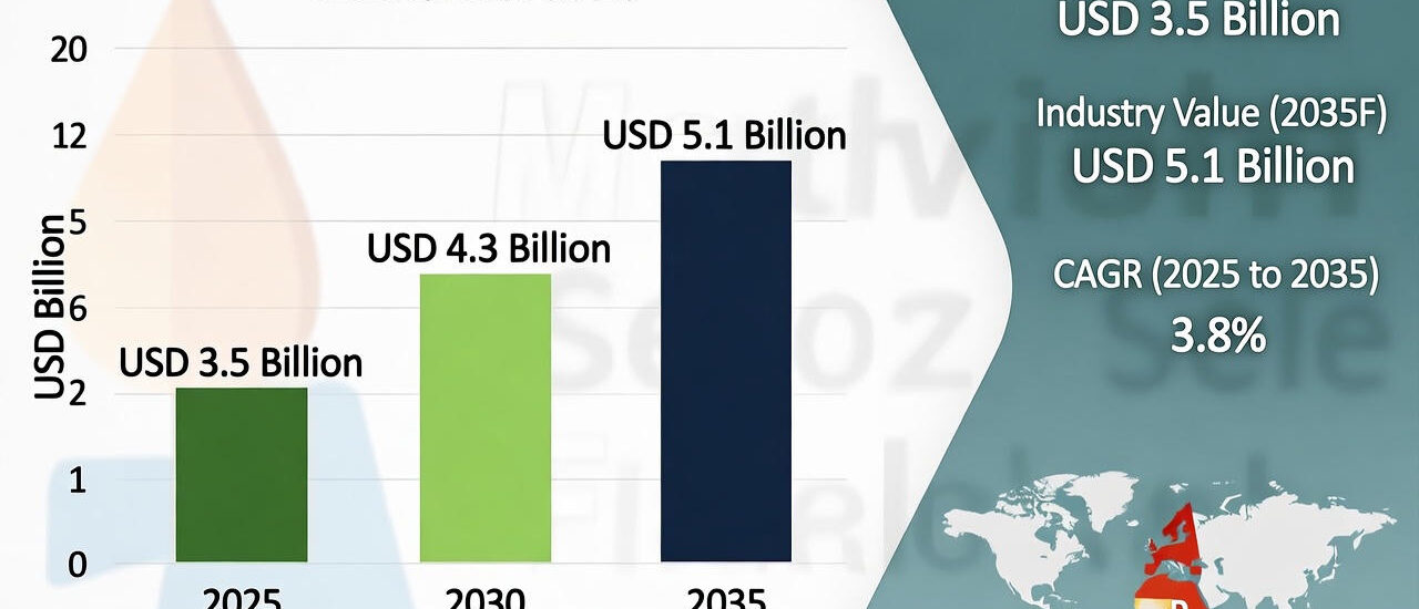 Mechanical Seals Market