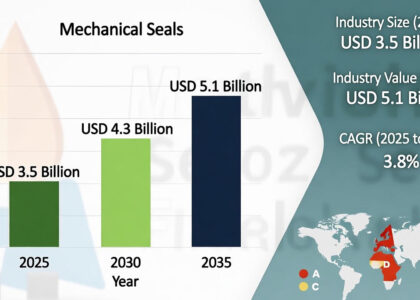 Mechanical Seals Market