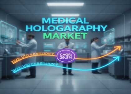 Medical Holography Market