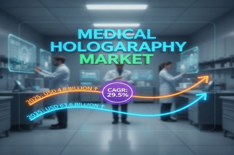 Medical Holography Market