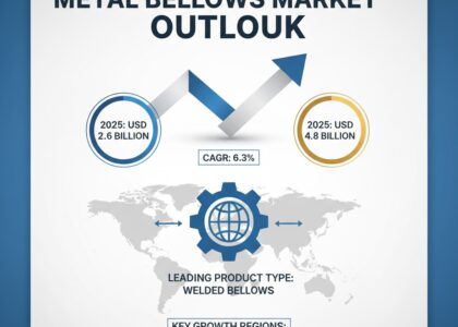 Metal Bellow Market