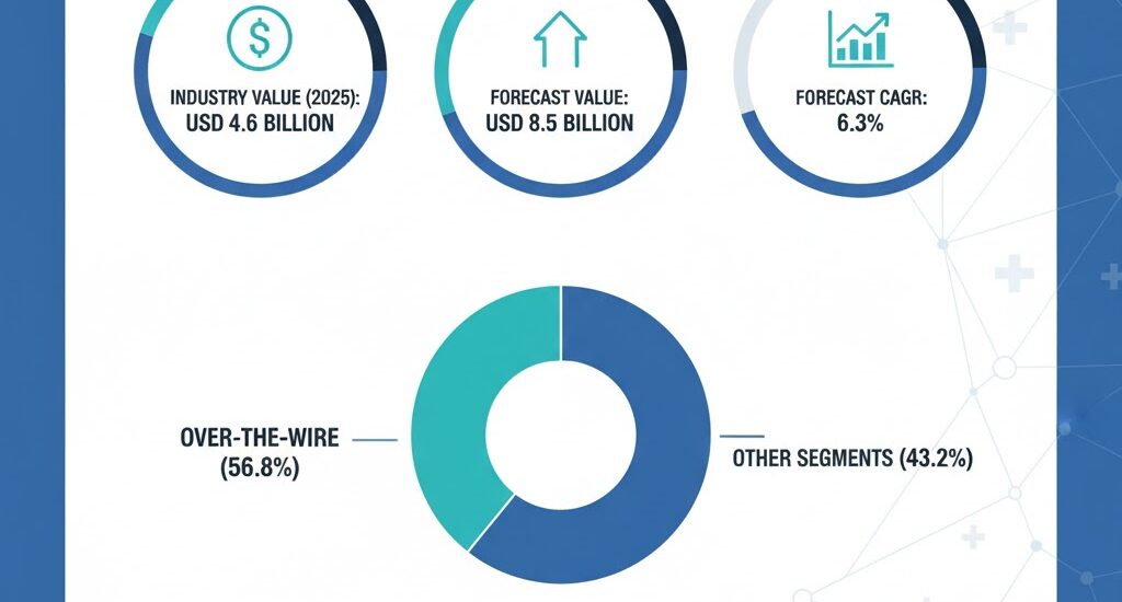 Micro Guide Catheter Market