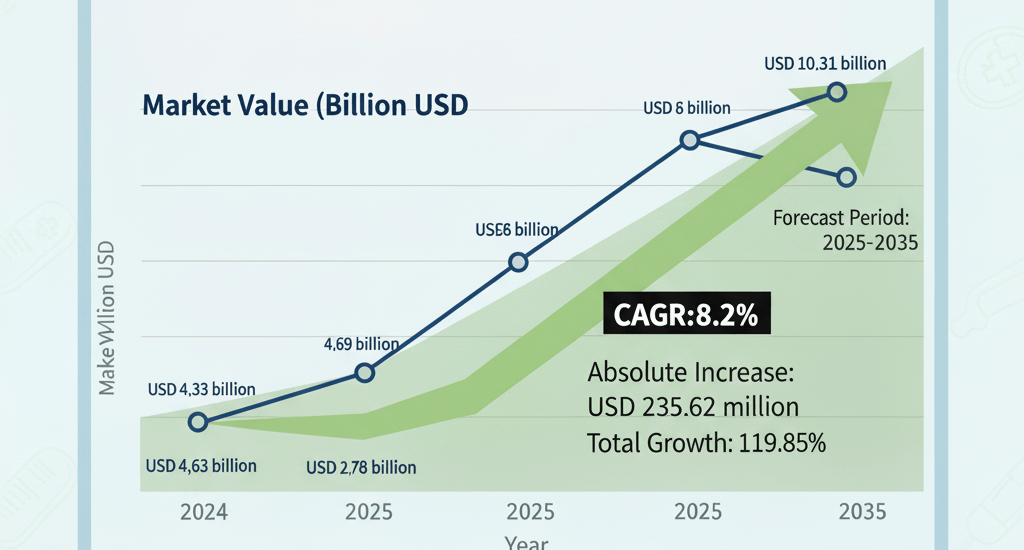 Microbial Identification Market