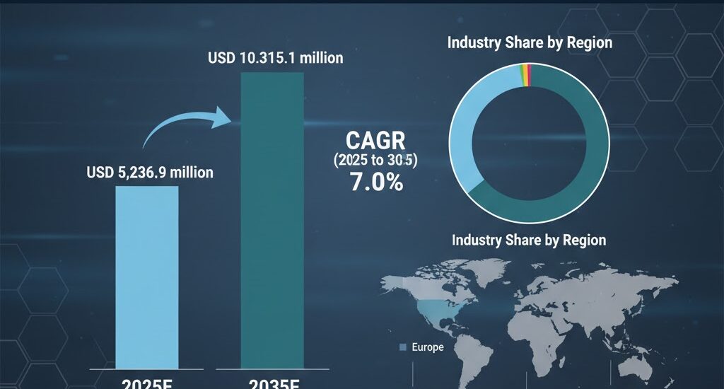 Microfined Graphite Powder Market