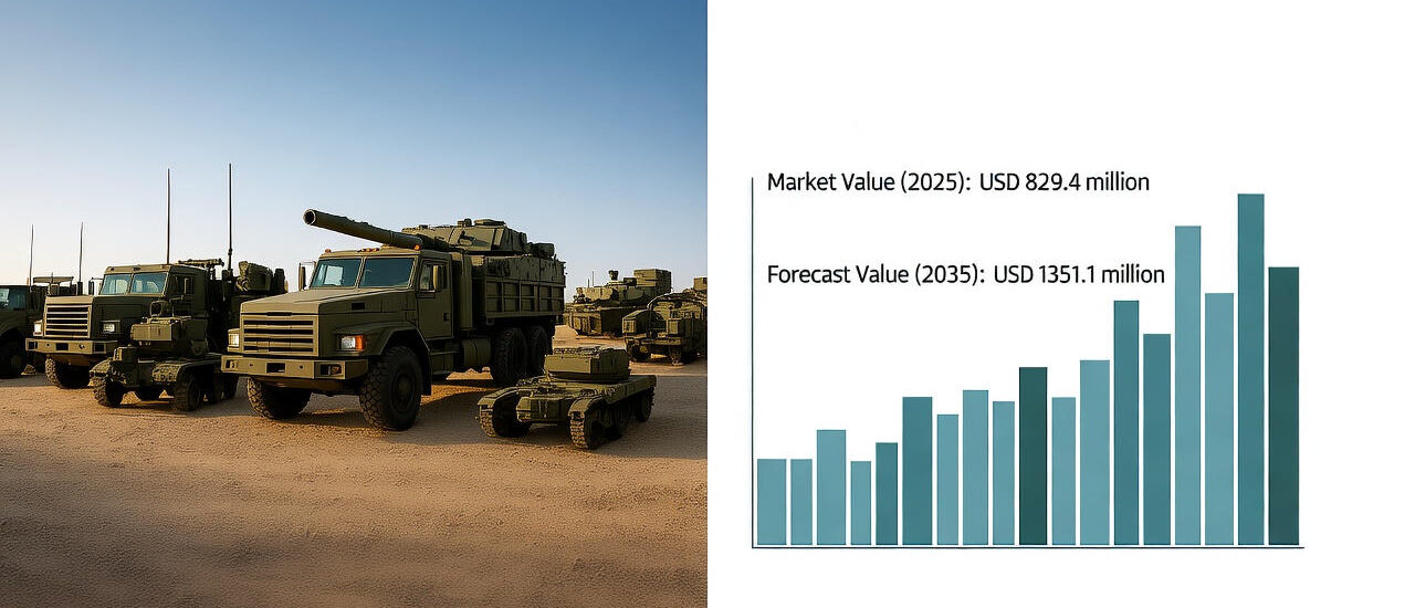 Military and Defense Ground Support Equipment Market