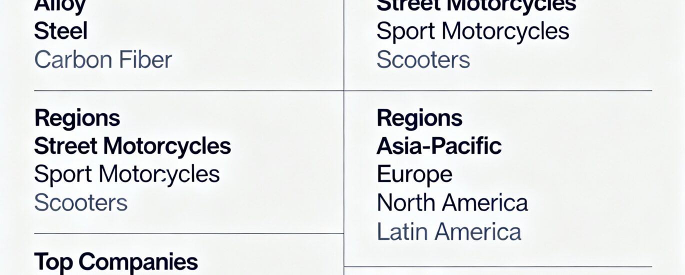 Motorcycle Wheels Market