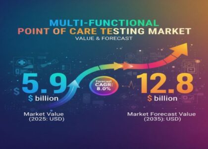 Multi-Functional Point of Care Testing Market