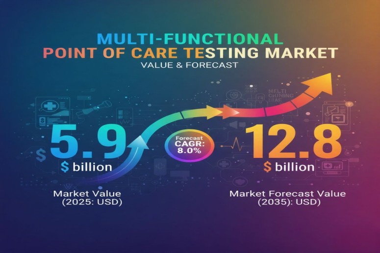 Multi-Functional Point of Care Testing Market