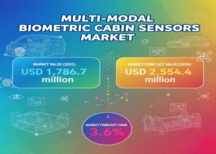 Multi-Modal Biometric Cabin Sensors Market