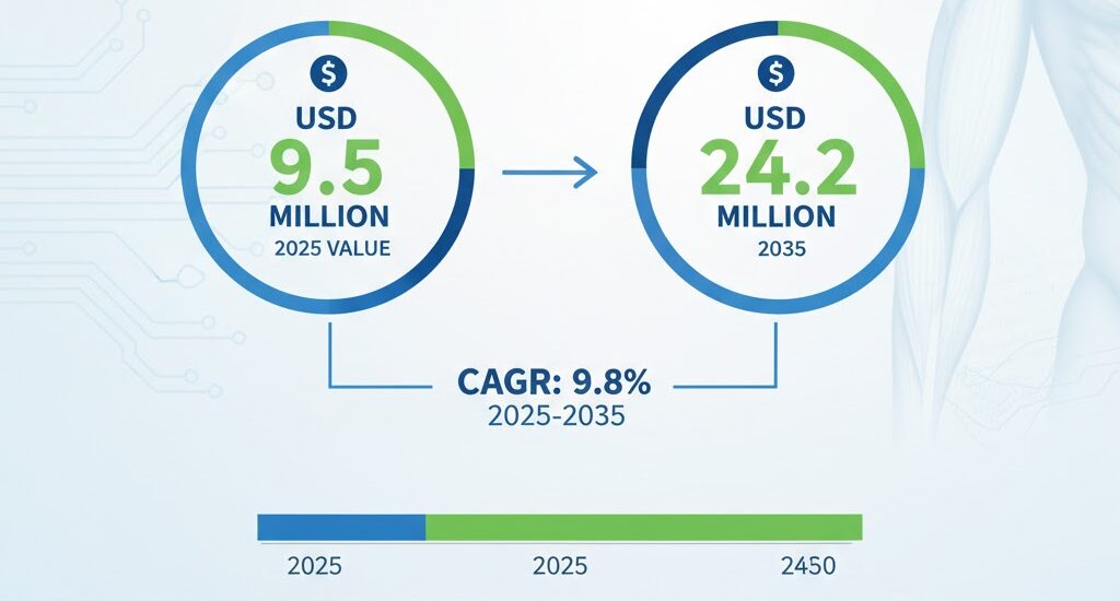 Muscle Oxygen Monitors Market