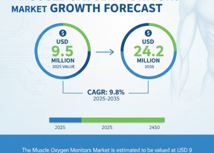Muscle Oxygen Monitors Market