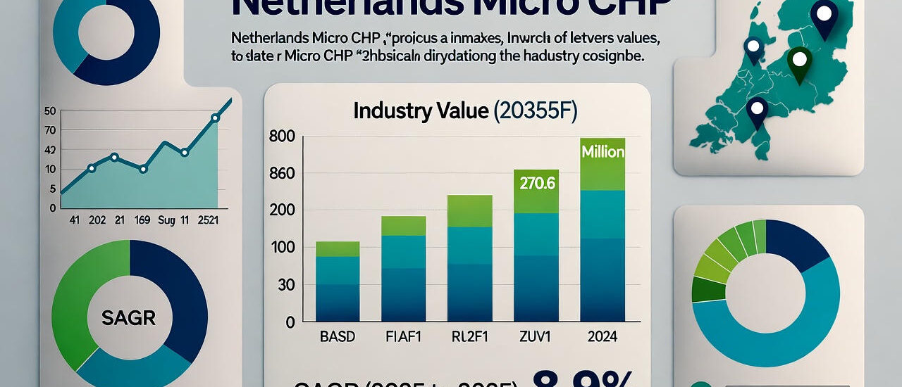 Netherlands Micro CHP Market